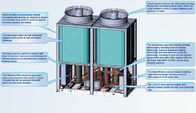 El aire refrigerante amistoso 134kW de Eco refrescó la unidad modular de la pompa de calor del refrigerador