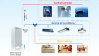 Pompa de calor horizontal de la fuente de agua del refrigerador refrigerado por agua de la voluta de 10 toneladas